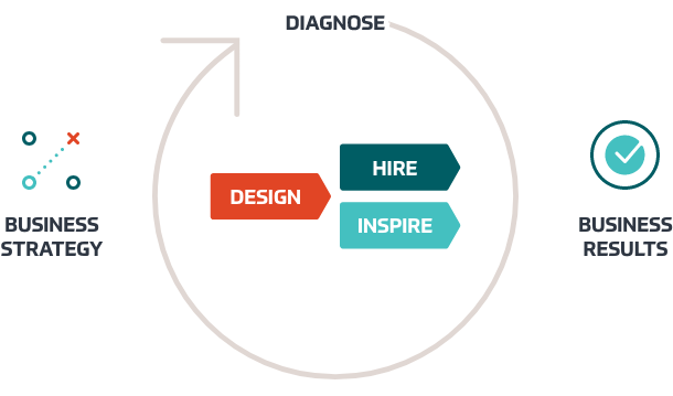 talent optimization framework